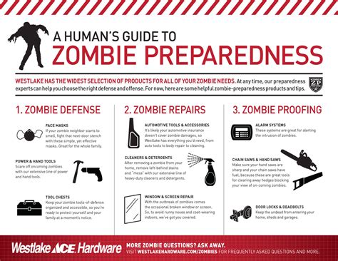 Zombie Preparedness 101: In Case of Emergency, 